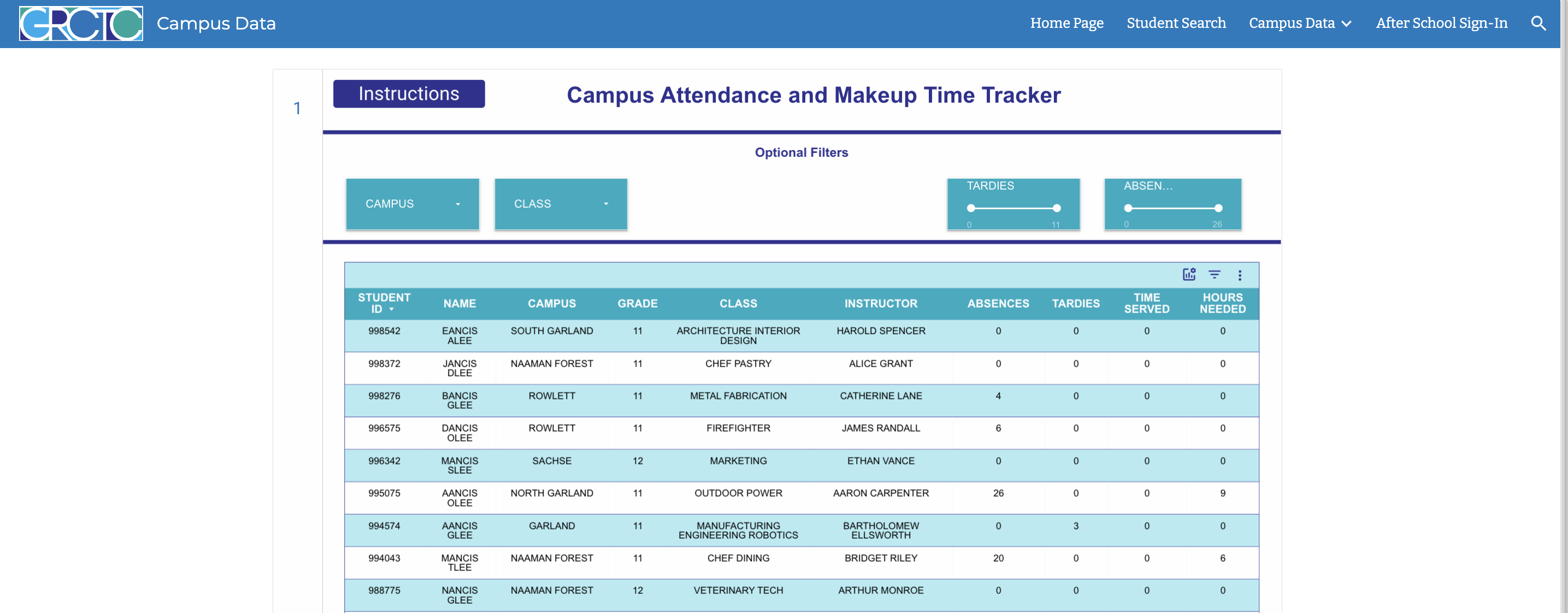Attendance and LOC reporting dashboard