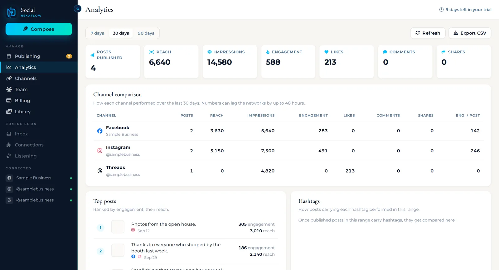 Analytics dashboard built by NexaFlow Digital